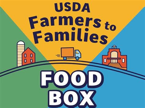 farmers to families food box distribution minnesota|farmers to families food program.